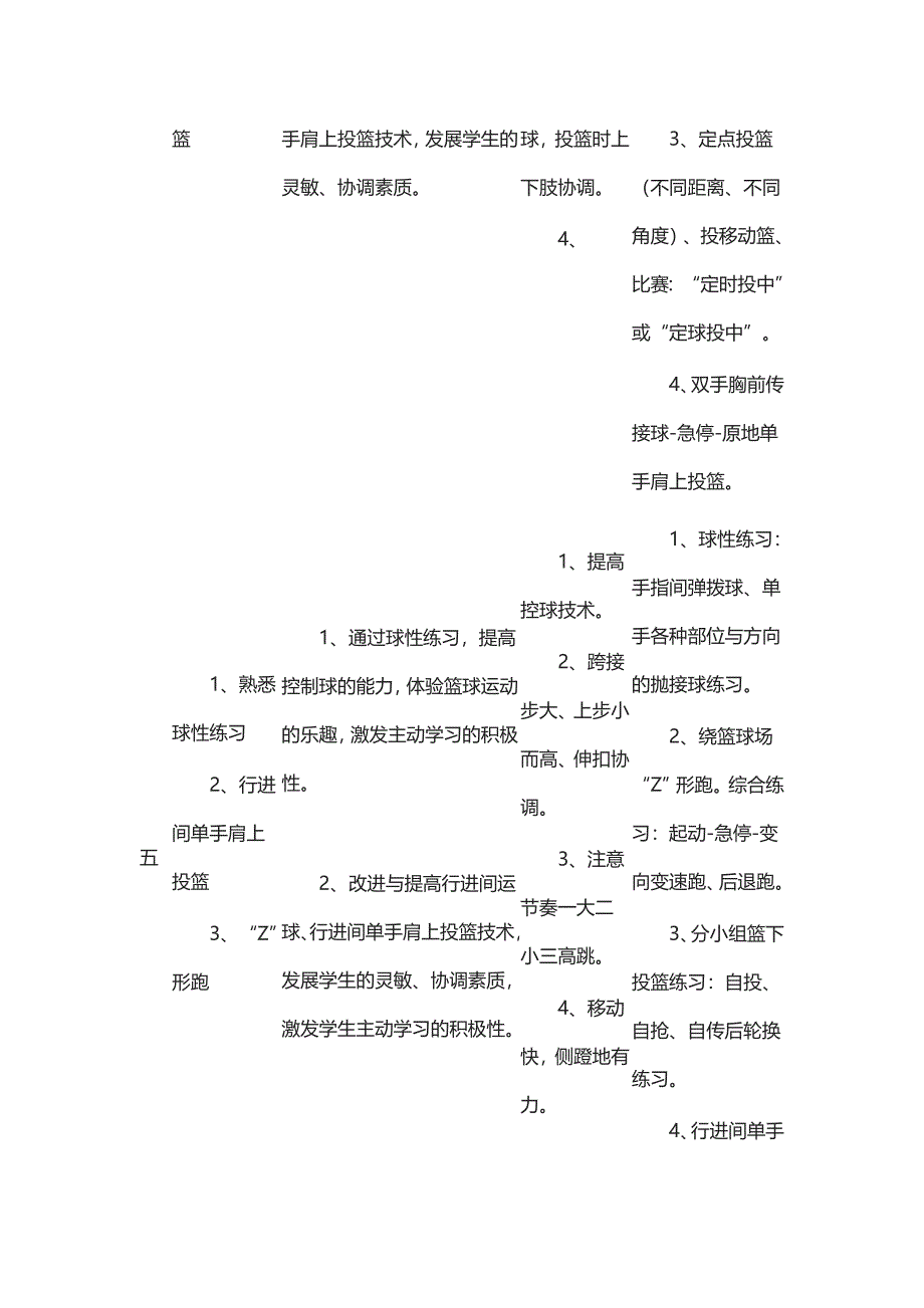 篮球课教学设计.doc_第4页