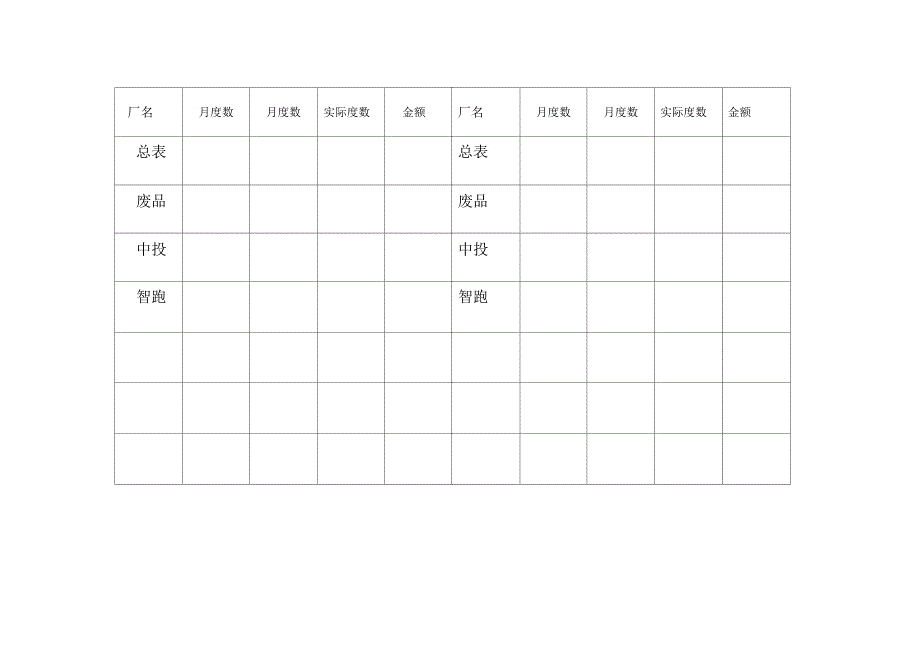 各厂用电统计表_第1页