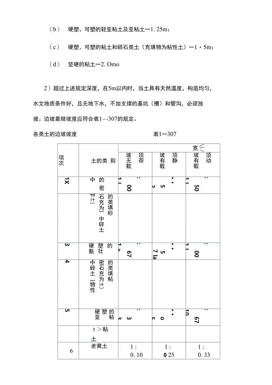 人工挖土施工方案好_第3页