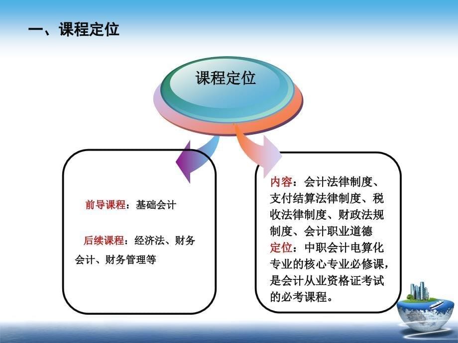 《财经法规》课程体系设计_第5页