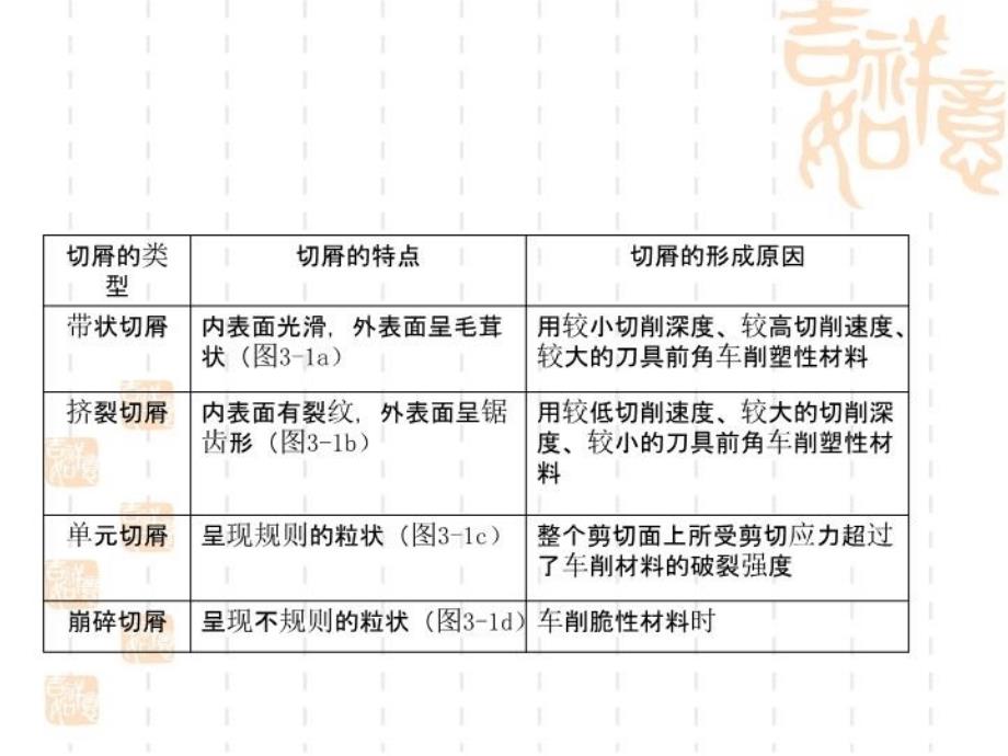 最新外圆端面台阶的车削PPT课件_第5页