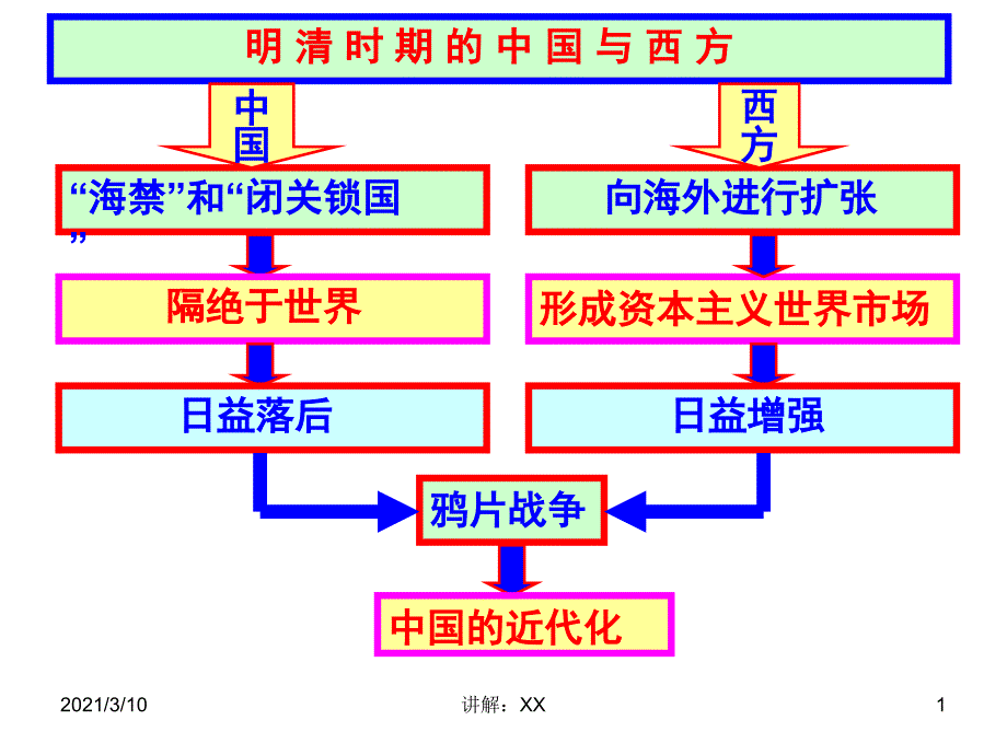 近代中国民族工业兴起新参考_第1页