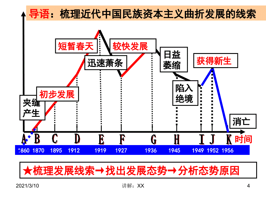 近代中国民族工业兴起新参考_第4页