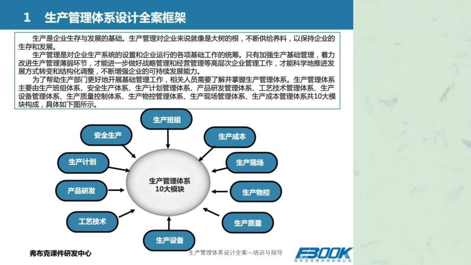 生产管理体系设计全案培训与指导课件_第4页