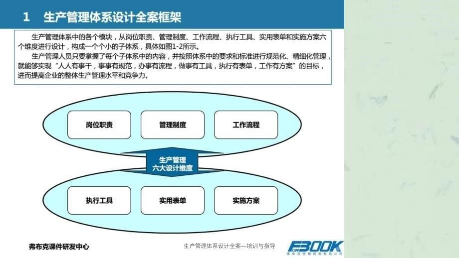 生产管理体系设计全案培训与指导课件_第5页