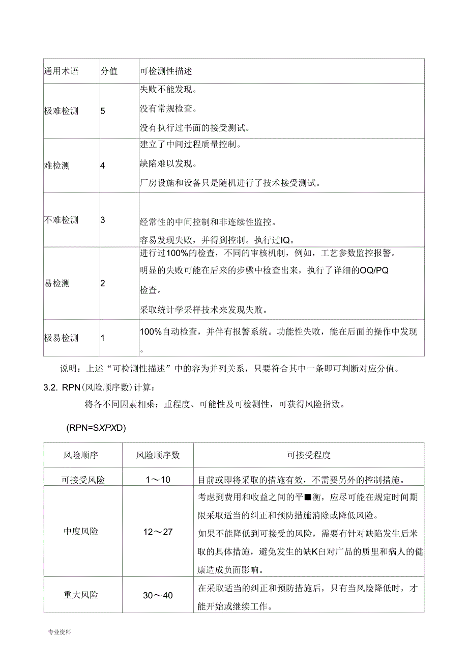 纯化水系统风险评估_第3页