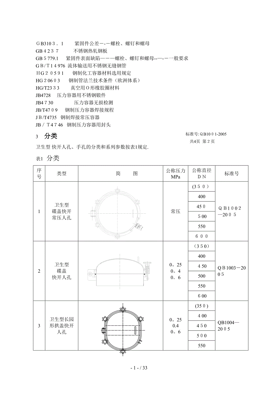 卫生型_块开人孔手孔企业标准_第2页