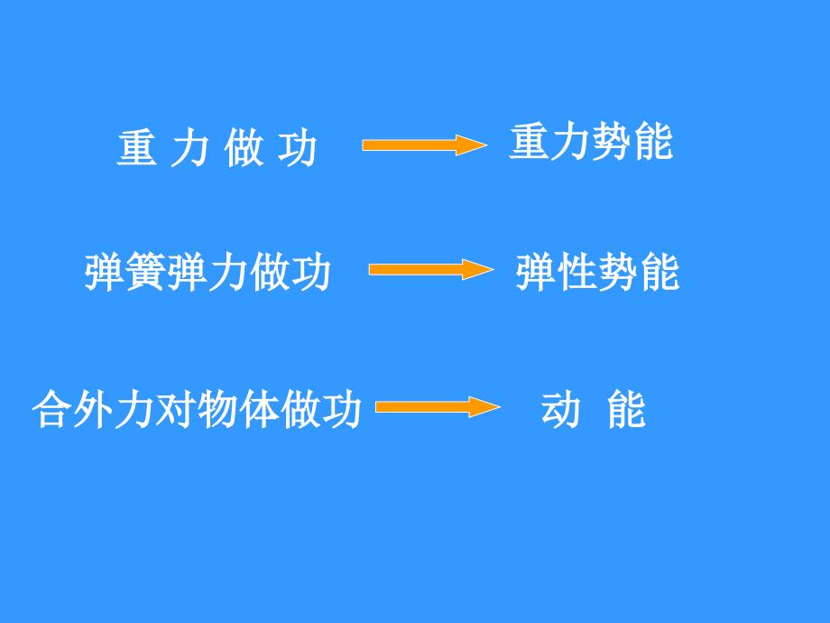 探究功与物体速度变化的关系课件_第3页