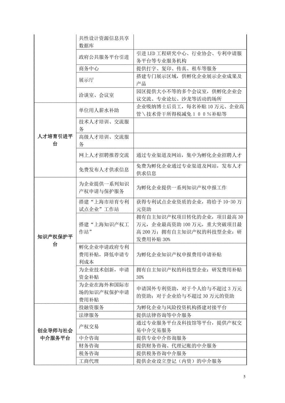 张江高科技园区政策_第5页