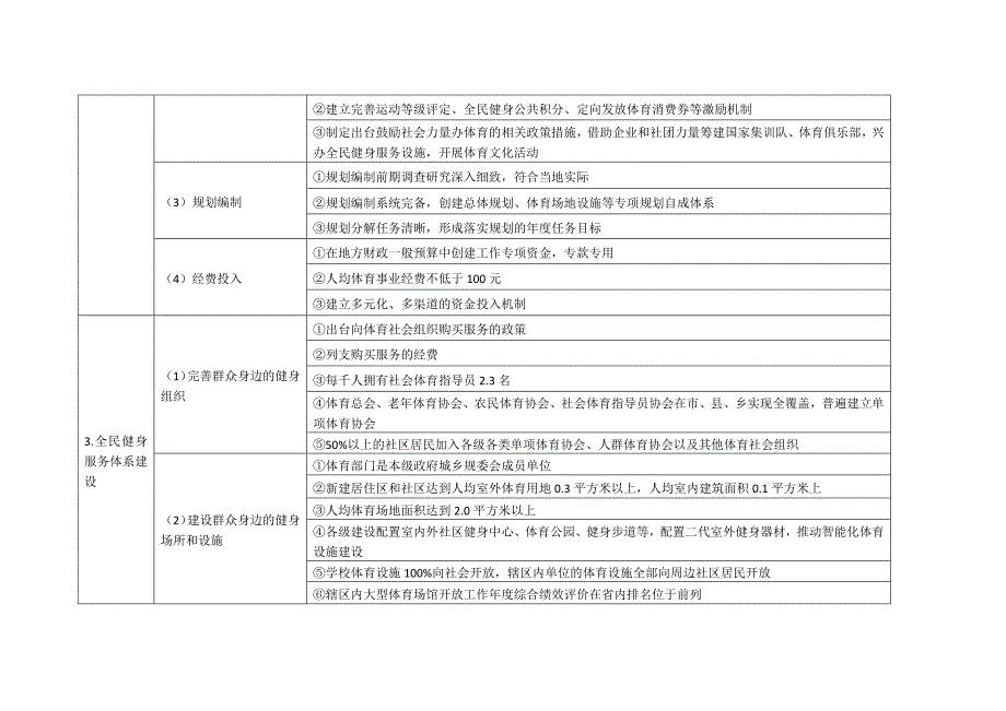 全民运动健身模范市(区、县)创建指导标准_第2页