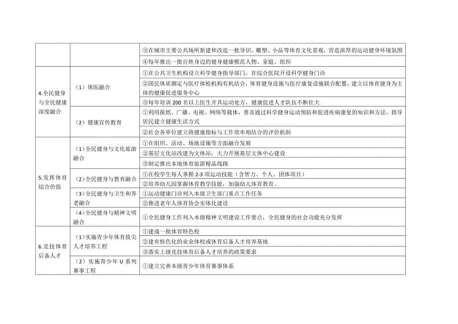 全民运动健身模范市(区、县)创建指导标准_第4页