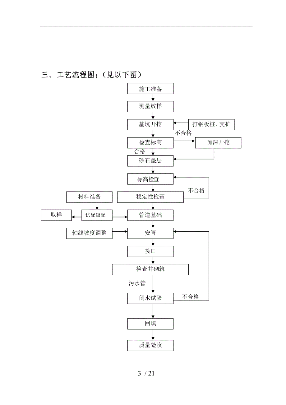 管道基坑开挖专项方案_第4页