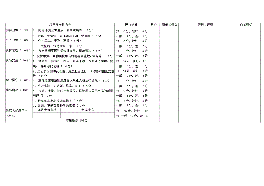 厨房员工绩效考核表_第4页