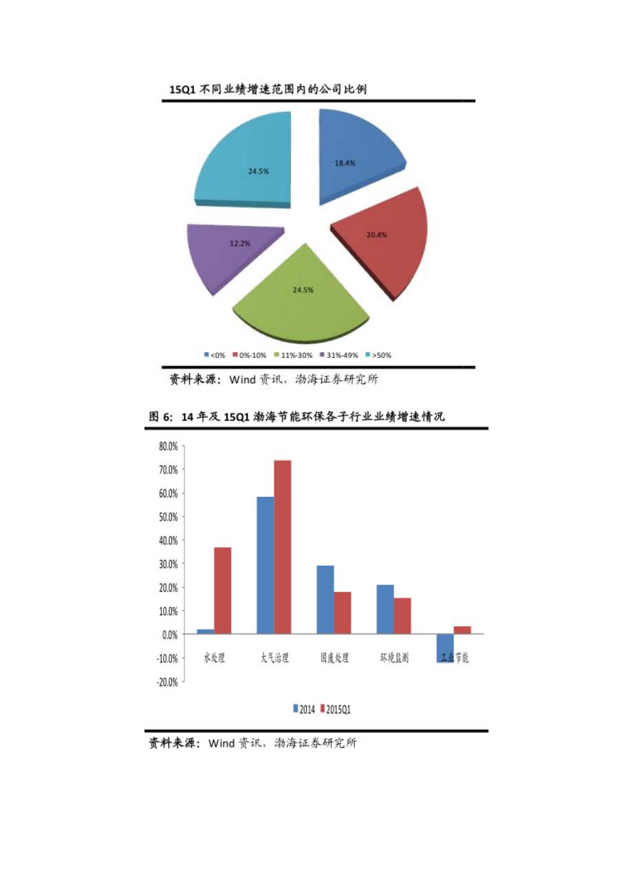 节能环保行业重点市场分析报告_第3页