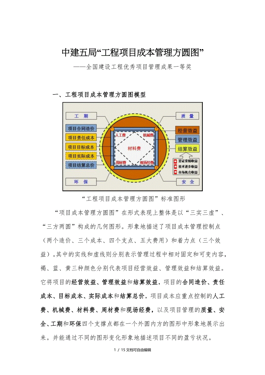 中建五局“工程项目成本管理方圆图”_第1页