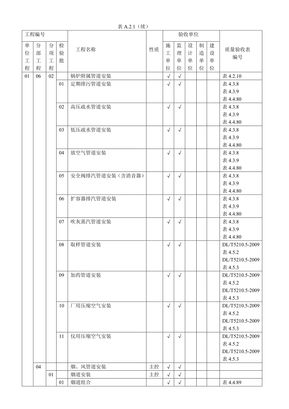 厦门工程编号.doc_第3页