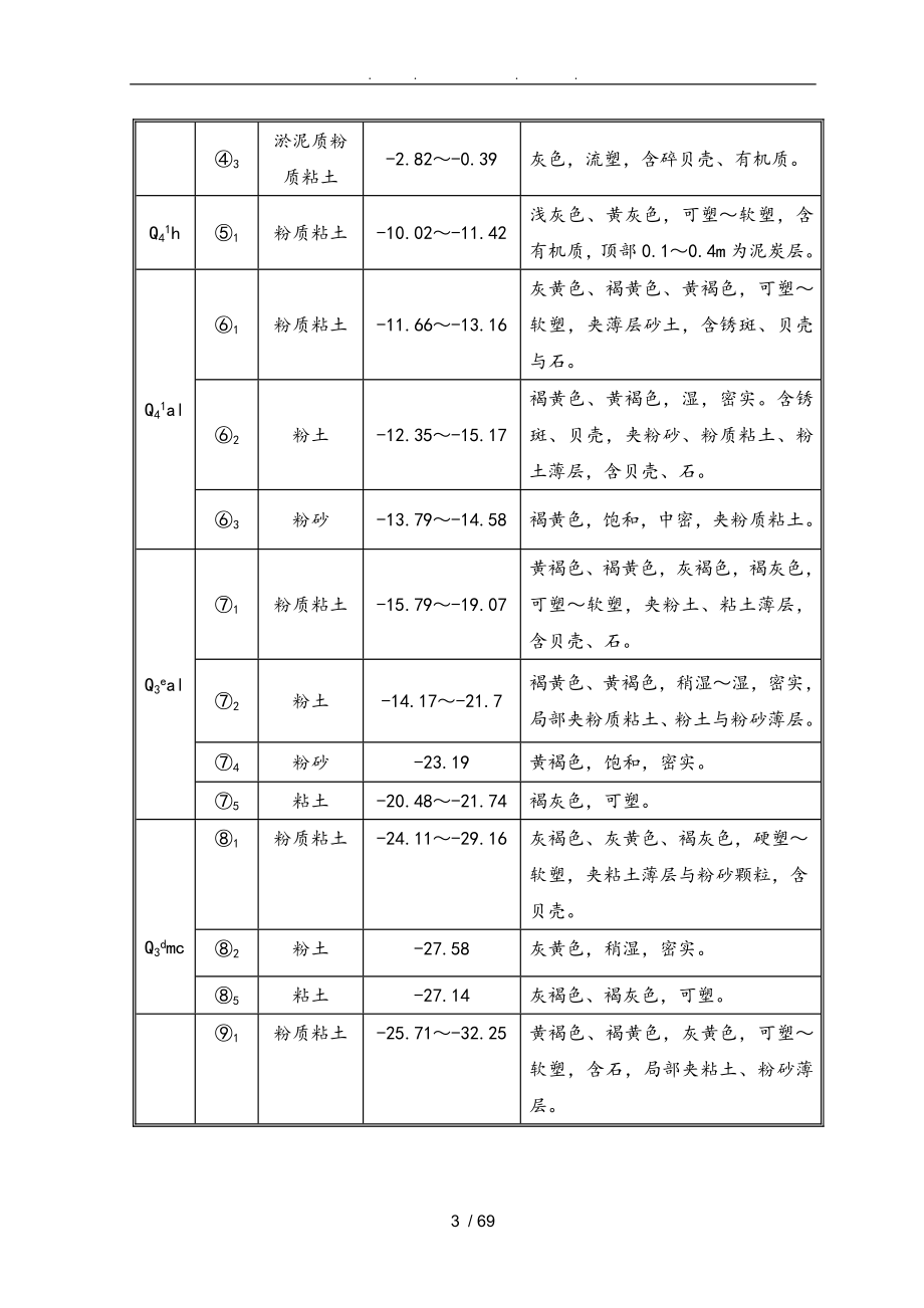 地下连续墙工程施工组织设计方案_第3页