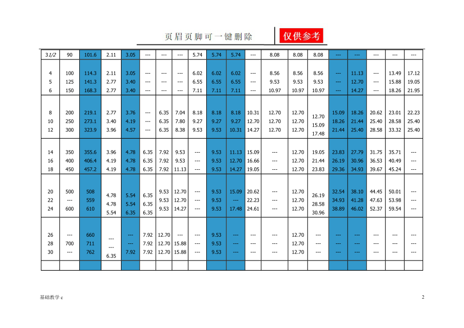 管道壁厚等级对照表启新书屋_第2页