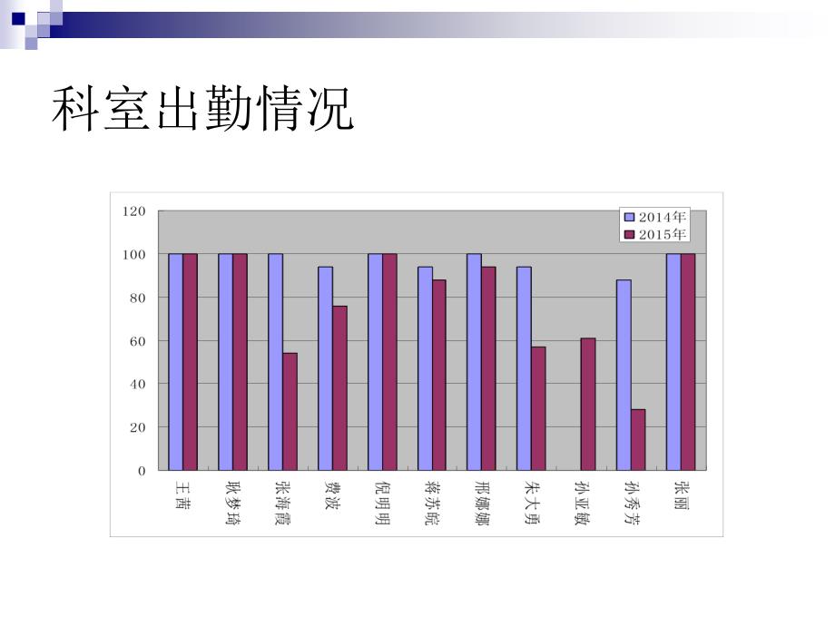 康复科工作总结和工作计划_第3页