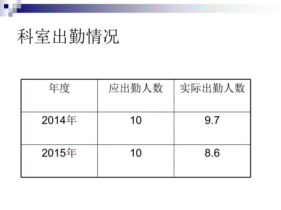 康复科工作总结和工作计划_第4页