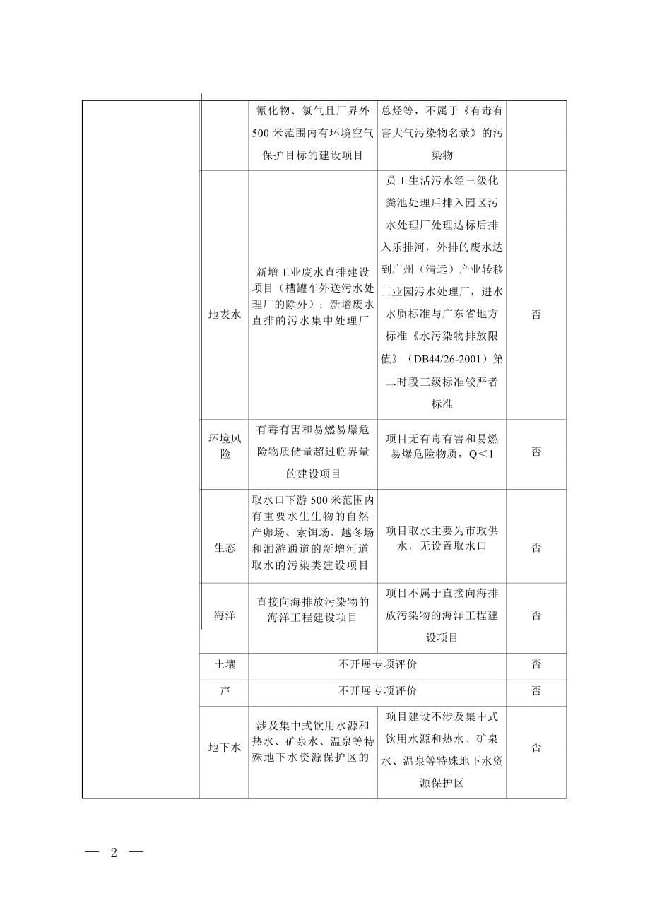 广东合运汽车零配件有限公司汽车零部件生产项目环境影响报告表.docx_第5页