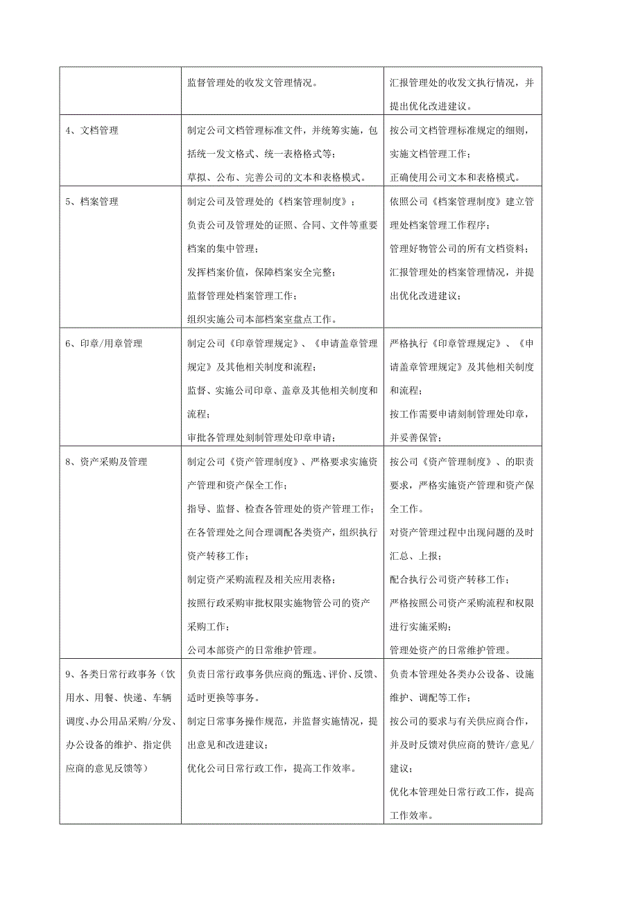 物业管理公司行政工作手册_第4页