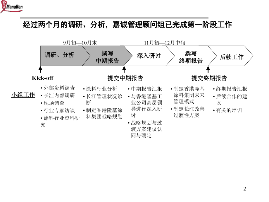 嘉诚香港隆基集团公司企业诊断报告_第2页