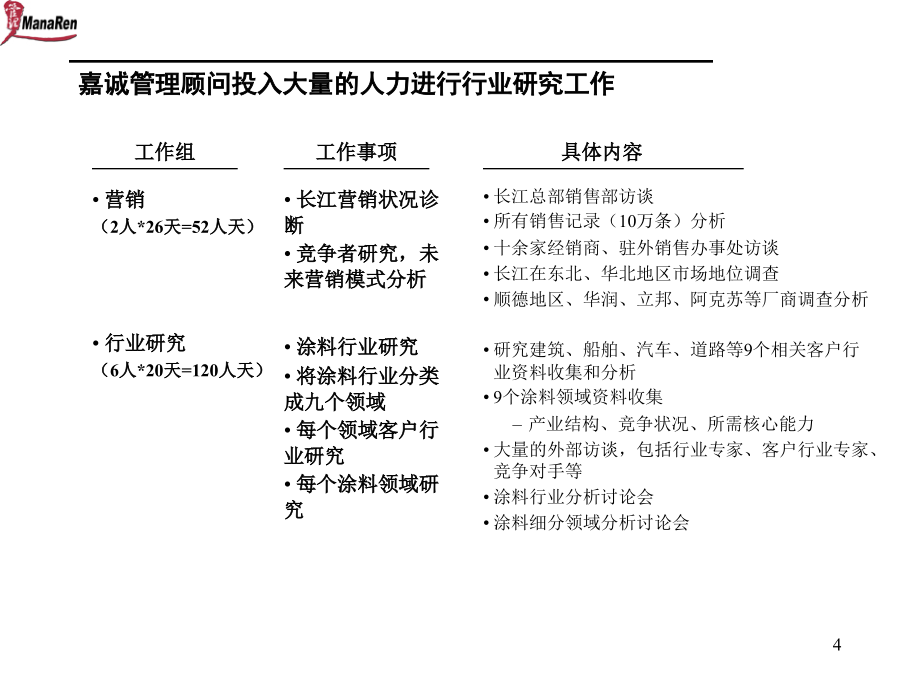 嘉诚香港隆基集团公司企业诊断报告_第4页