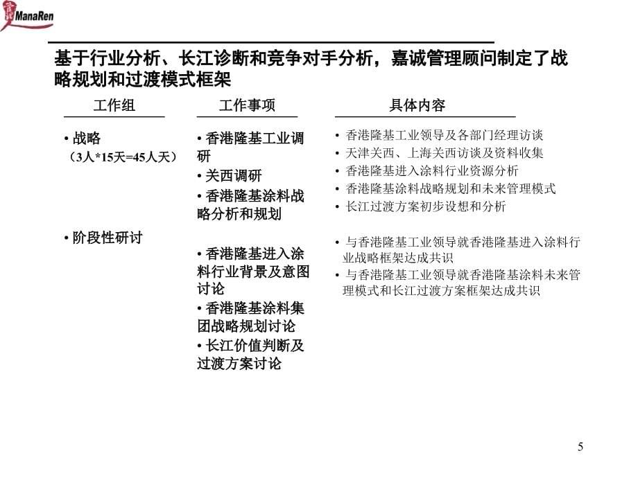 嘉诚香港隆基集团公司企业诊断报告_第5页