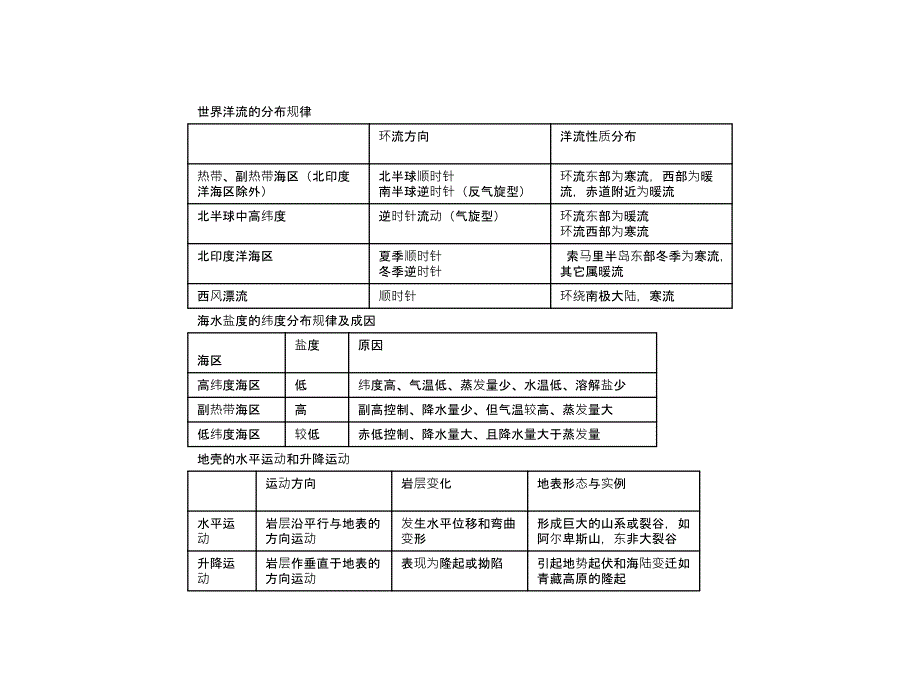 地理表格总结_第2页