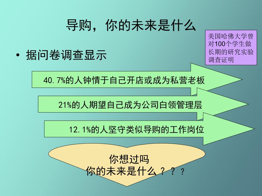 导购的角色认知_第4页