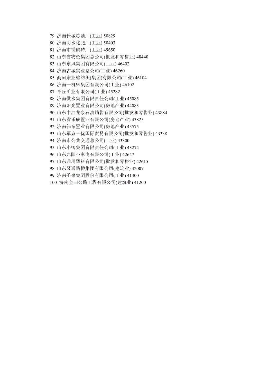 济南企业百强.doc_第3页