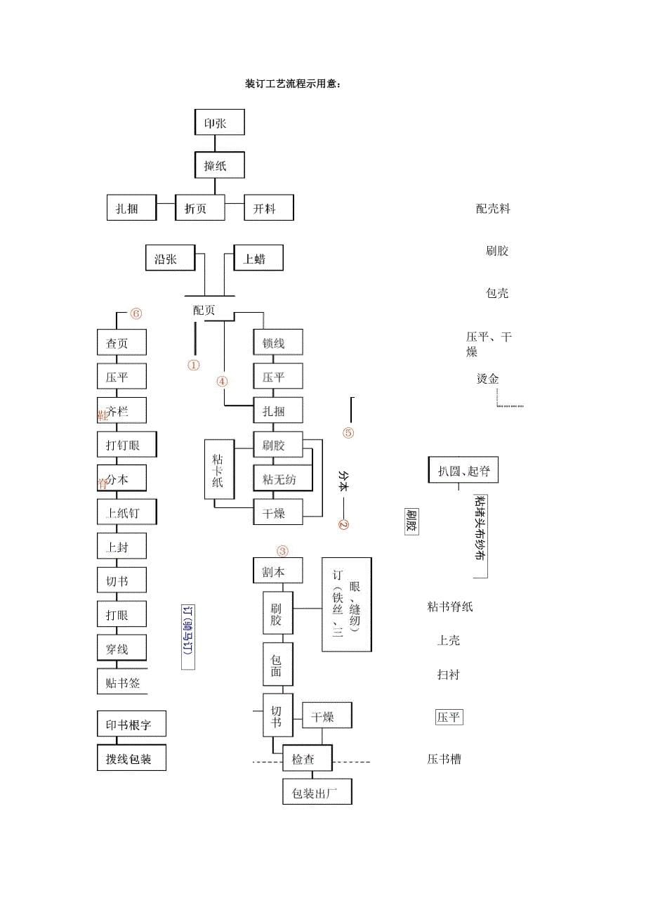 印刷知识培训_第5页