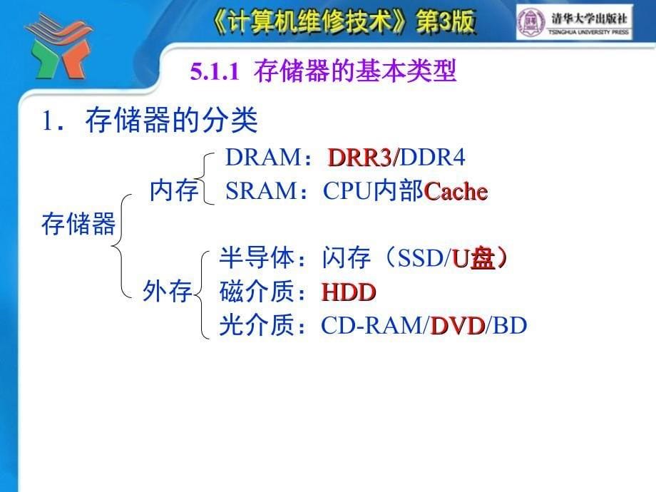 计算机维修技术第3版第05章内存系统结构与故障维修_第5页