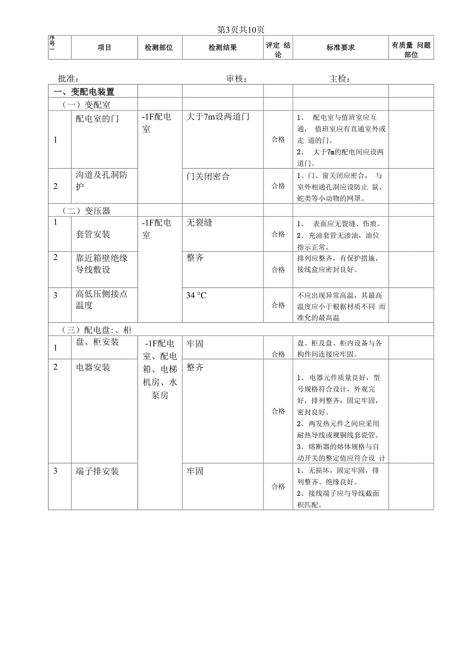 电气检测报告_第3页