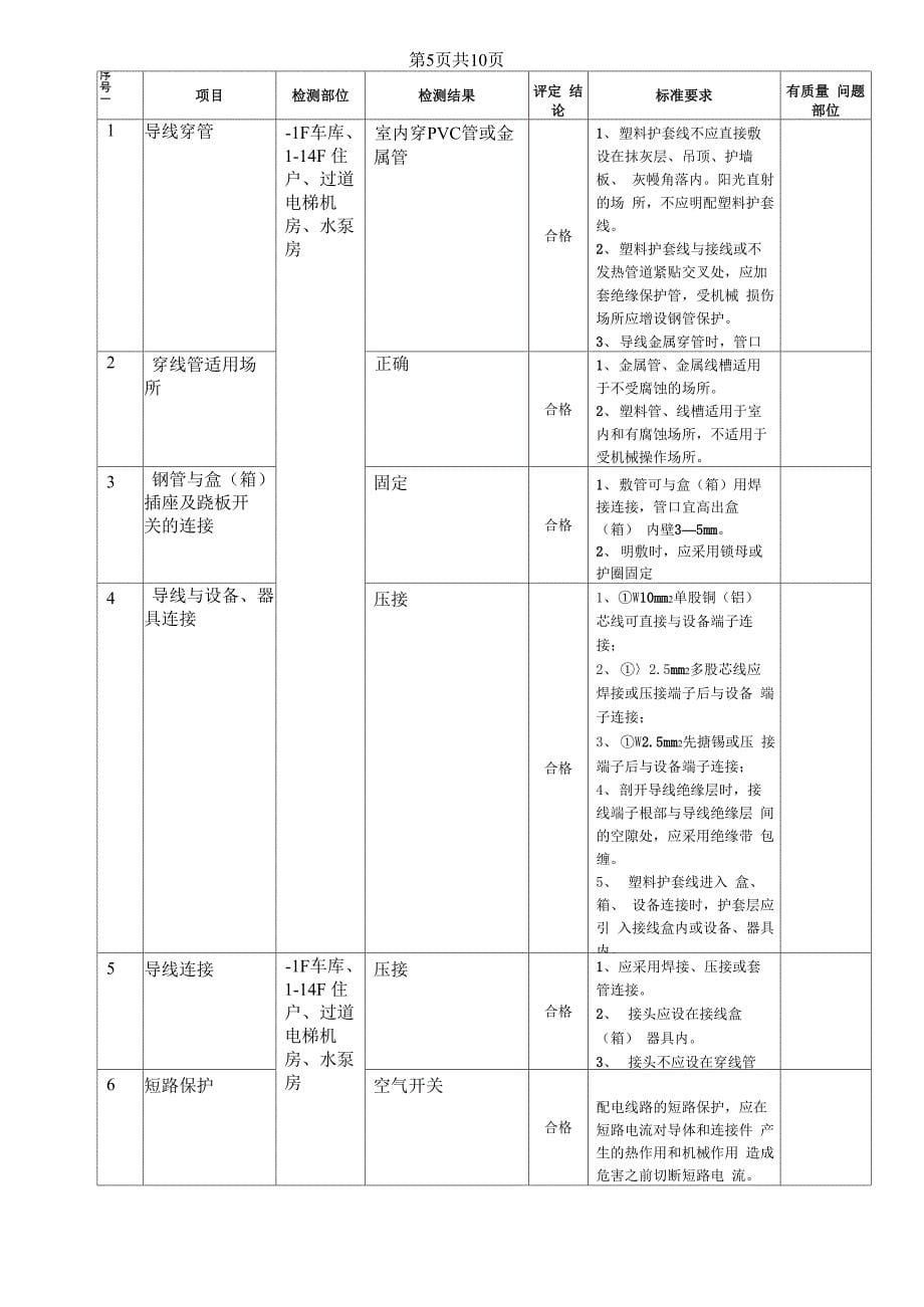 电气检测报告_第5页