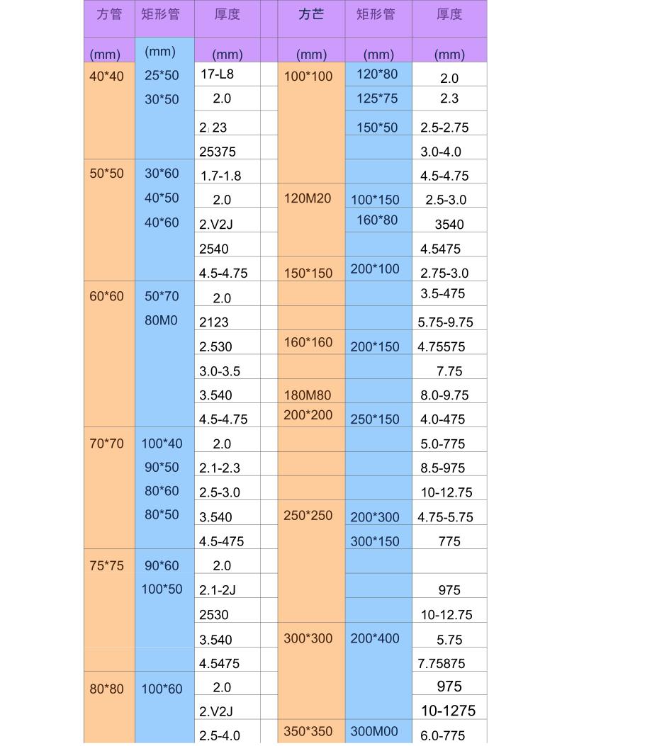 方管尺寸规格表pdf_第1页