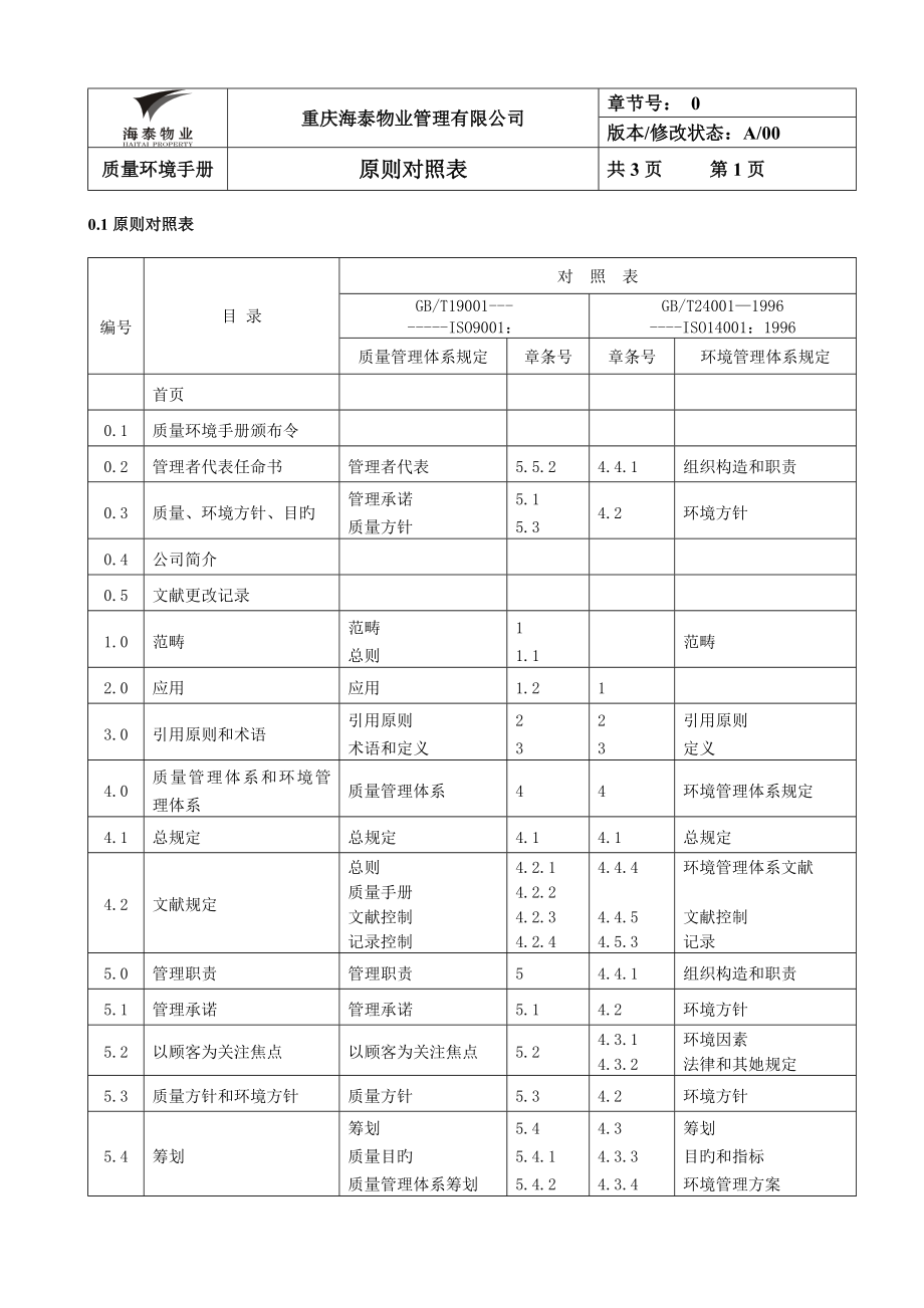 海泰物业公司质量环境手册_第4页