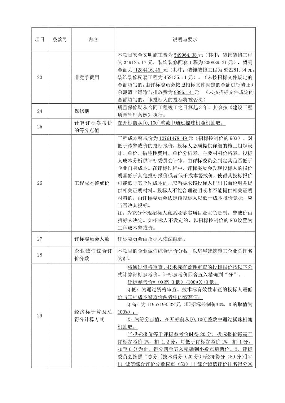 2018法院配餐区维修工程招标文件.doc_第5页