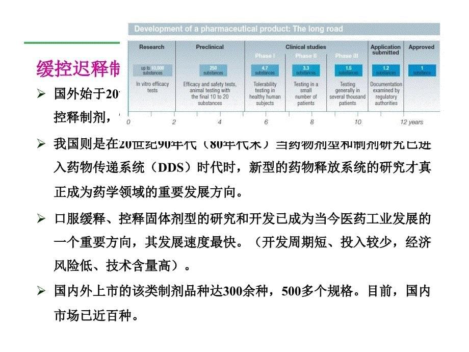 人卫版药剂学第七版第十九章缓控释制剂_第5页