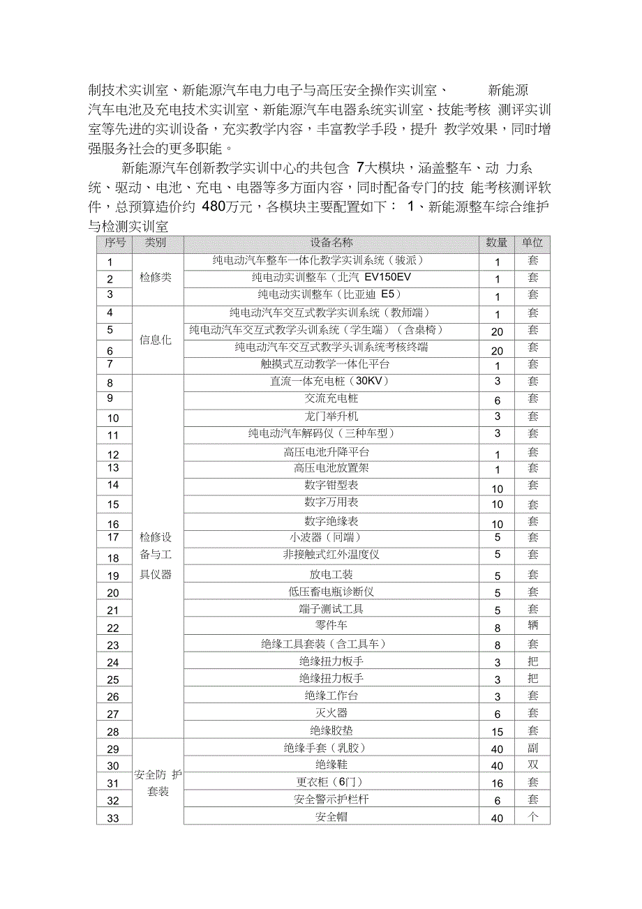 新能源汽车创新型教学实训中心建设方案_第4页