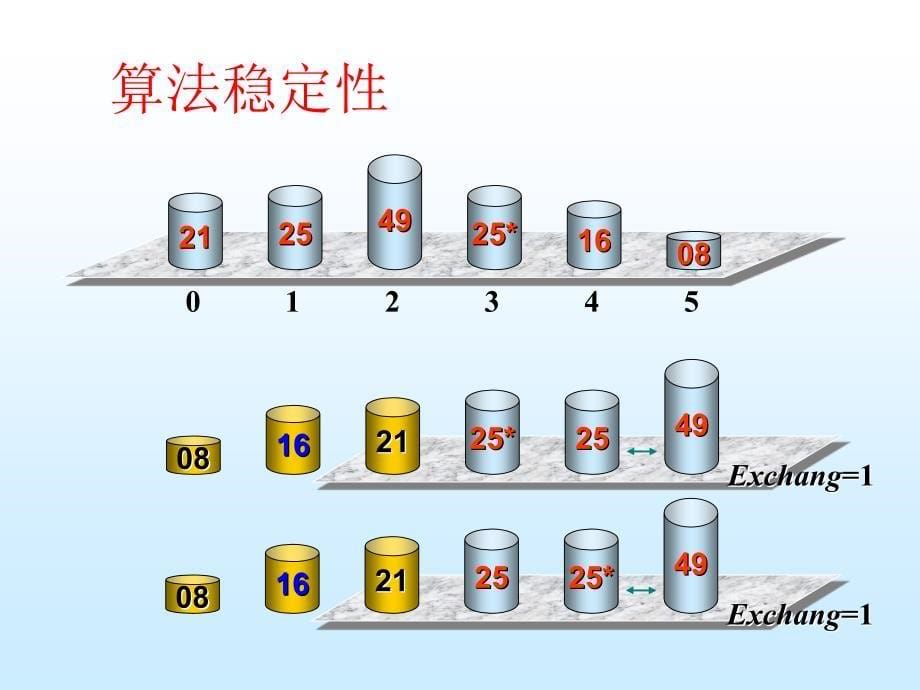 基本排序技术6h_第5页