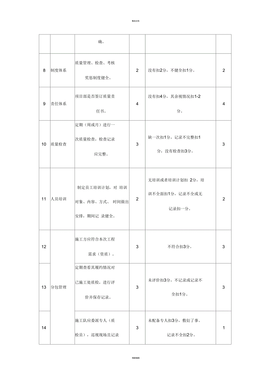 项目质量检查记录表_第2页