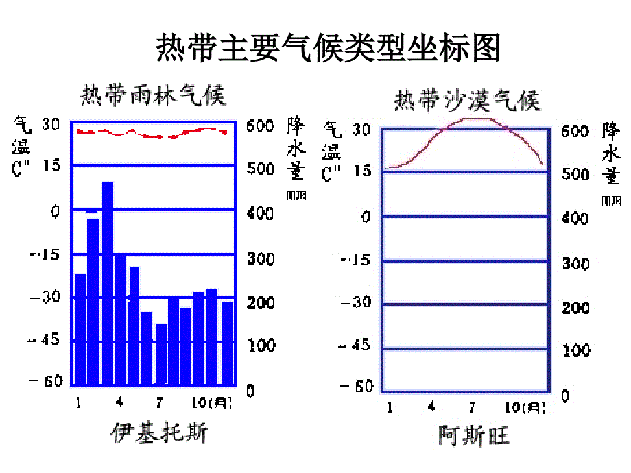 地理：44《世界主要气候类型》课件（湘教版七年级上）_第4页