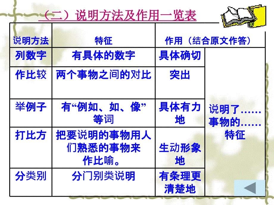 中考说明文阅读解题技巧_第5页