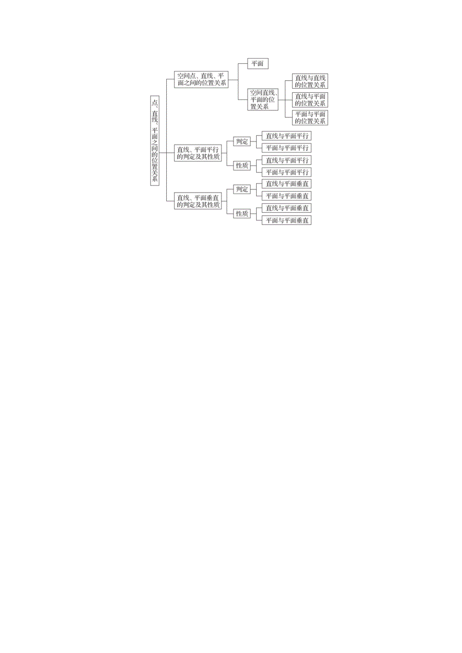 精校版高中数学人教B版选修12课时作业：4.2 结构图 Word版含解析_第4页