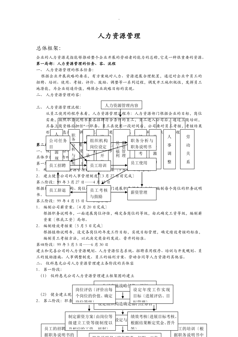 一套完整的人力资源管理制度_第1页