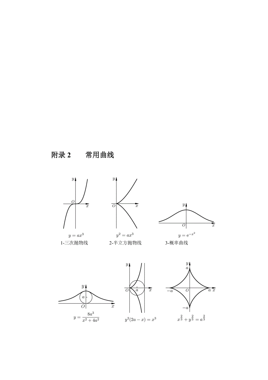 附录2常用曲线.doc_第1页