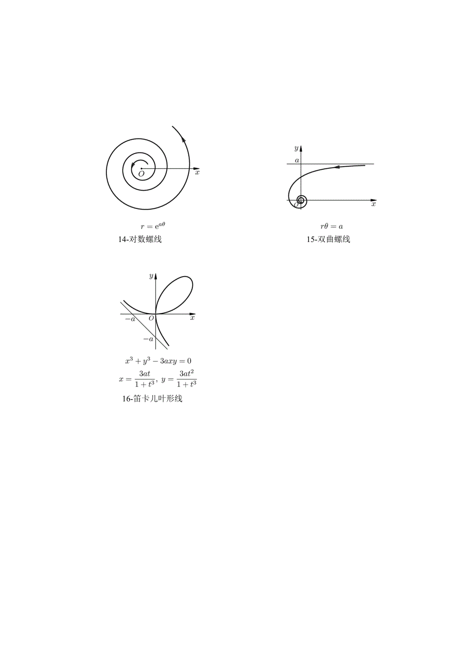 附录2常用曲线.doc_第3页