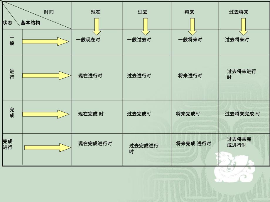 英语九种时态-完全解析_第4页